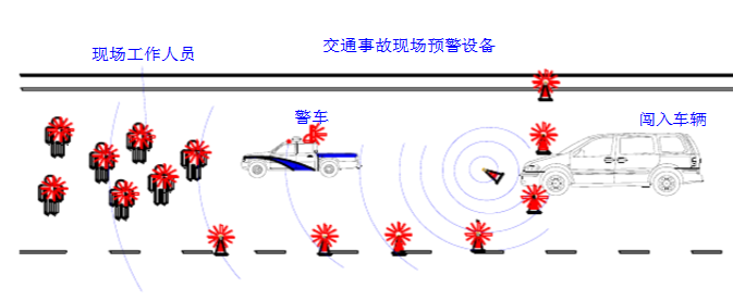 四個路錐預(yù)警防創(chuàng)入設(shè)備(圖1)